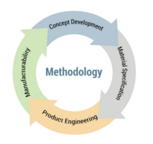 Consumer Products Overview