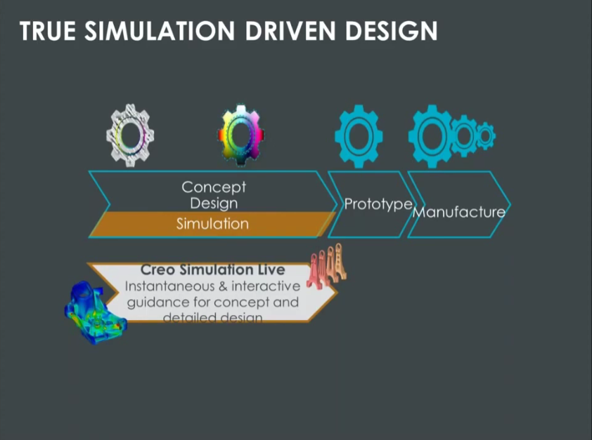 Creo Simulation Live Tutorial Installation & Structural Analysis