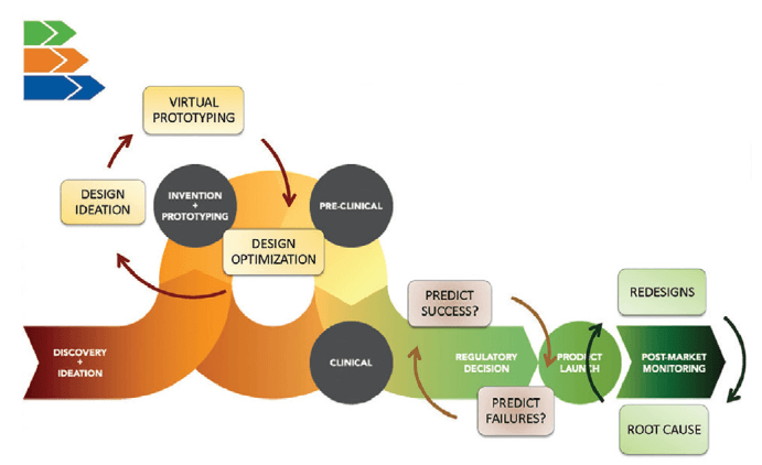 Disruption In Healthcare Is Here:  Are You Ready?