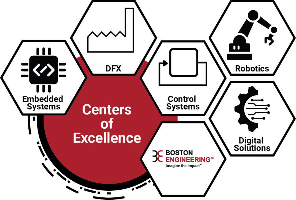Centers of Excellence Boston Engineering