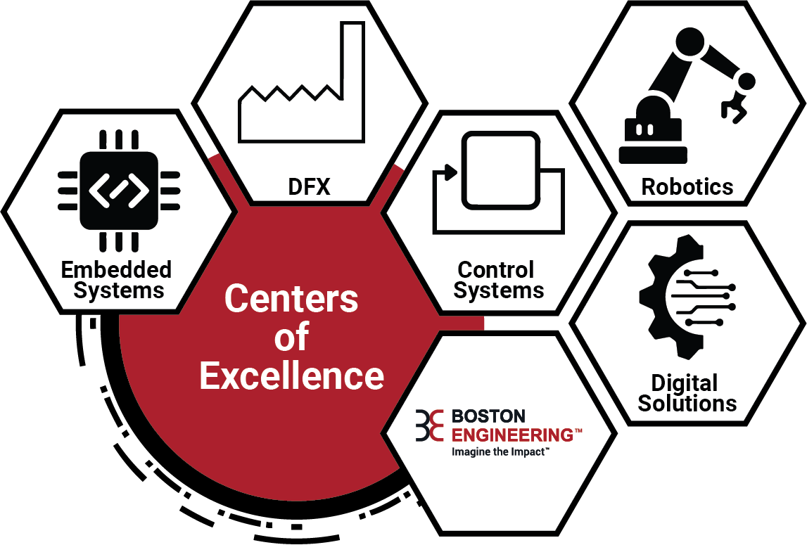 Boston Engineering Centers of Excellence