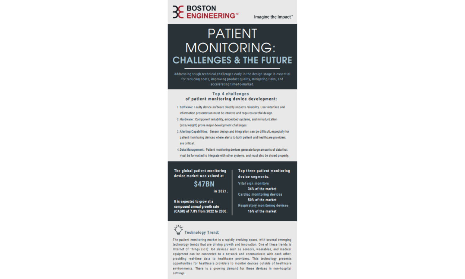 Patient Monitoring: Challenges & The Future
