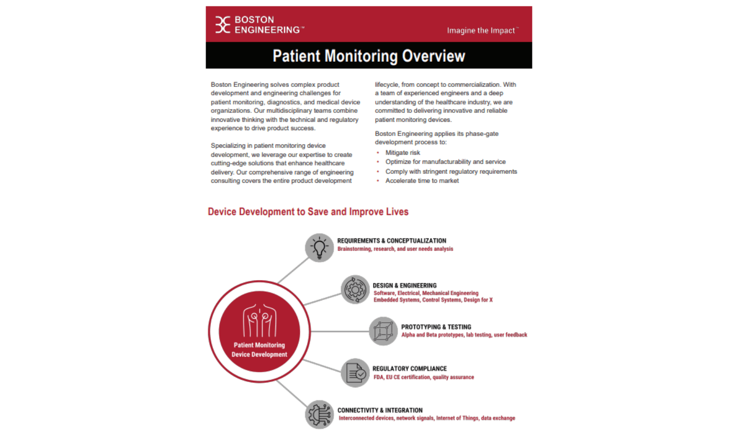 Overview:  Patient Monitoring