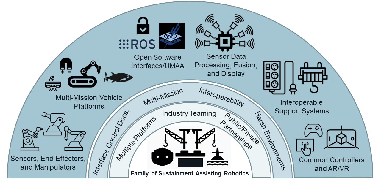 FOSAR Technologies