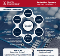 Embedded Systems