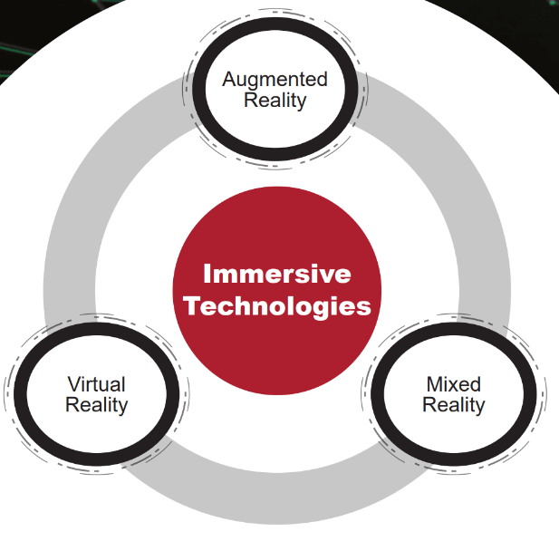 Boston Engineering Immersive Technology
